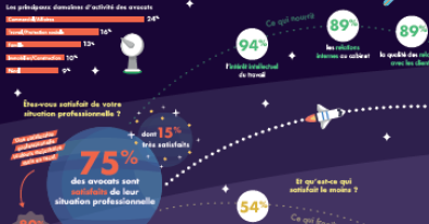 baromètre de la profession 2026
