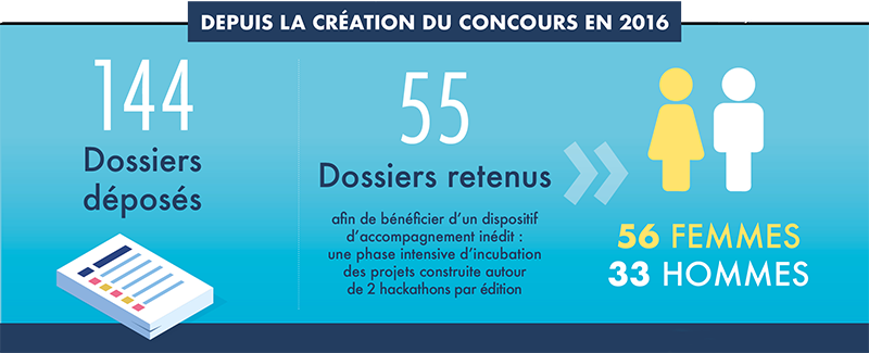 Bandeau CPI 2022 0 69442731a31d99.93270350.png