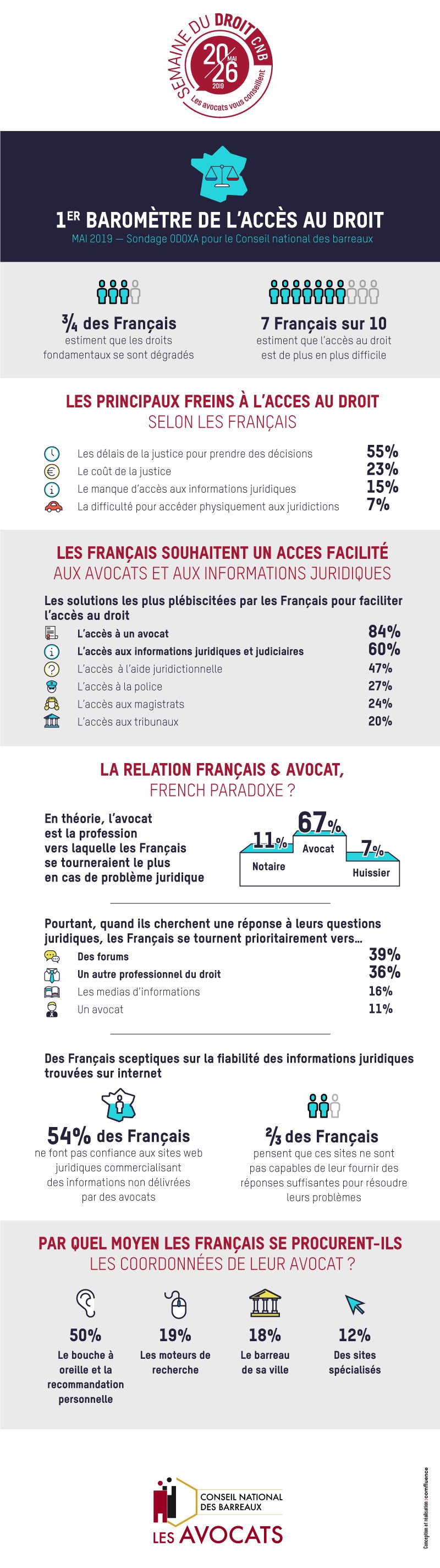 CNB infog Semainedudroit VF 69444ea301c048.25202085.jpg
