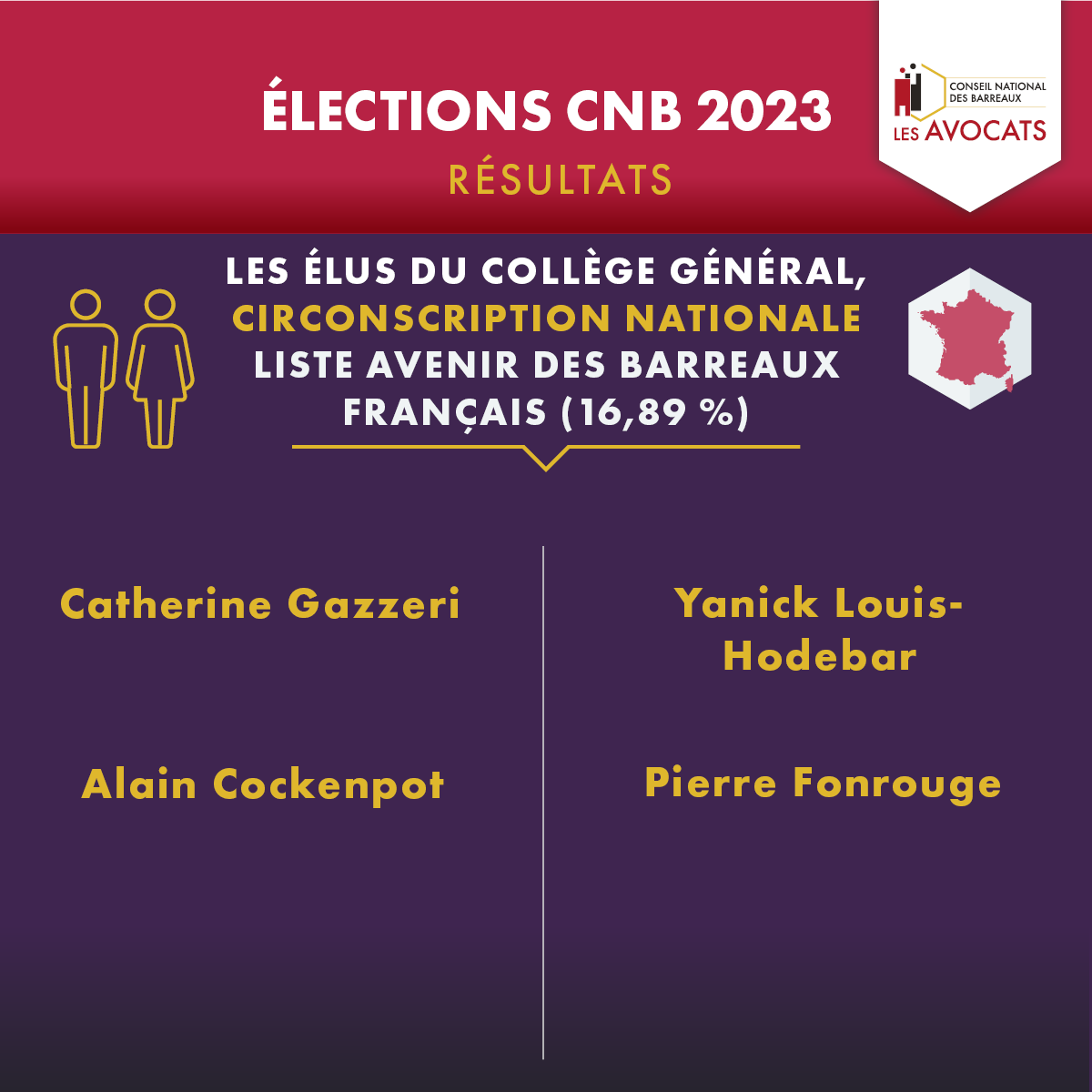 Poste re usultats 2911 avenir barreaux 69443533ada7e8.63640063.png