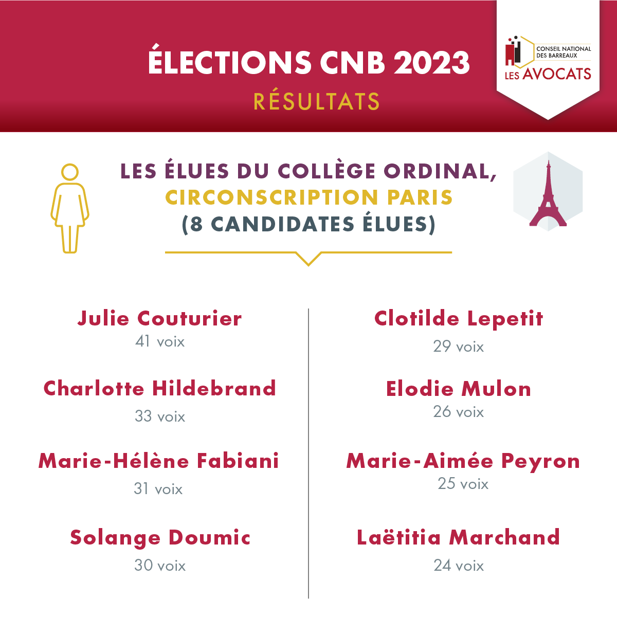 Poste re usultats 2911 ordinal Paris femme 69443531958907.40903585.png