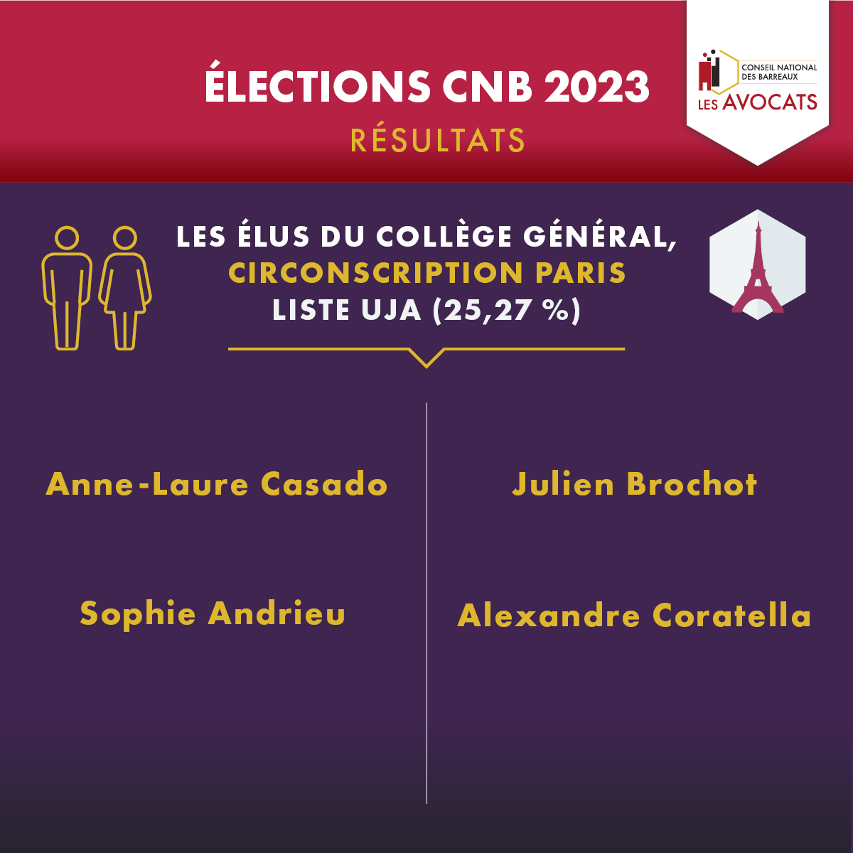 Postes resulatats elections6 6944353266ff04.52895351.png