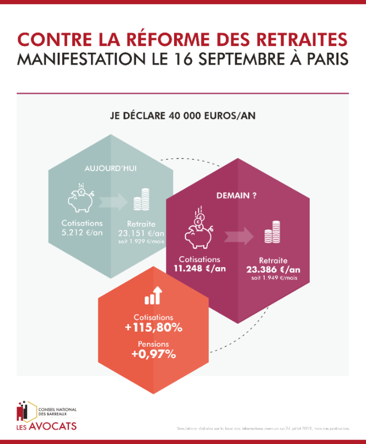 Reforme des retraites avocats CNB 1 69444e840a8bc4.97762817.png