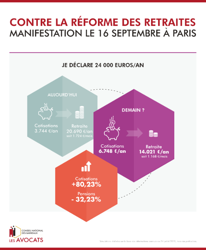 Reforme des retraites avocats CNB 2 69444e95433e22.34421067.png