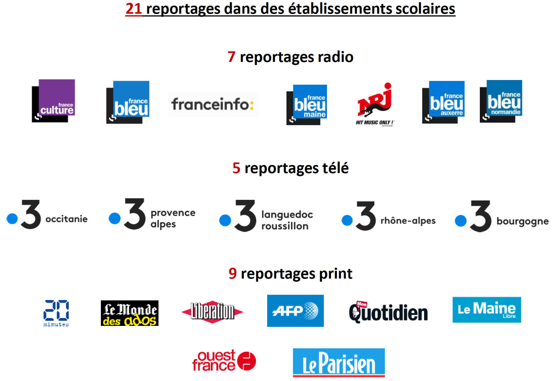 Retombees presse JDD2019 69444e84c1b110.49550457.png