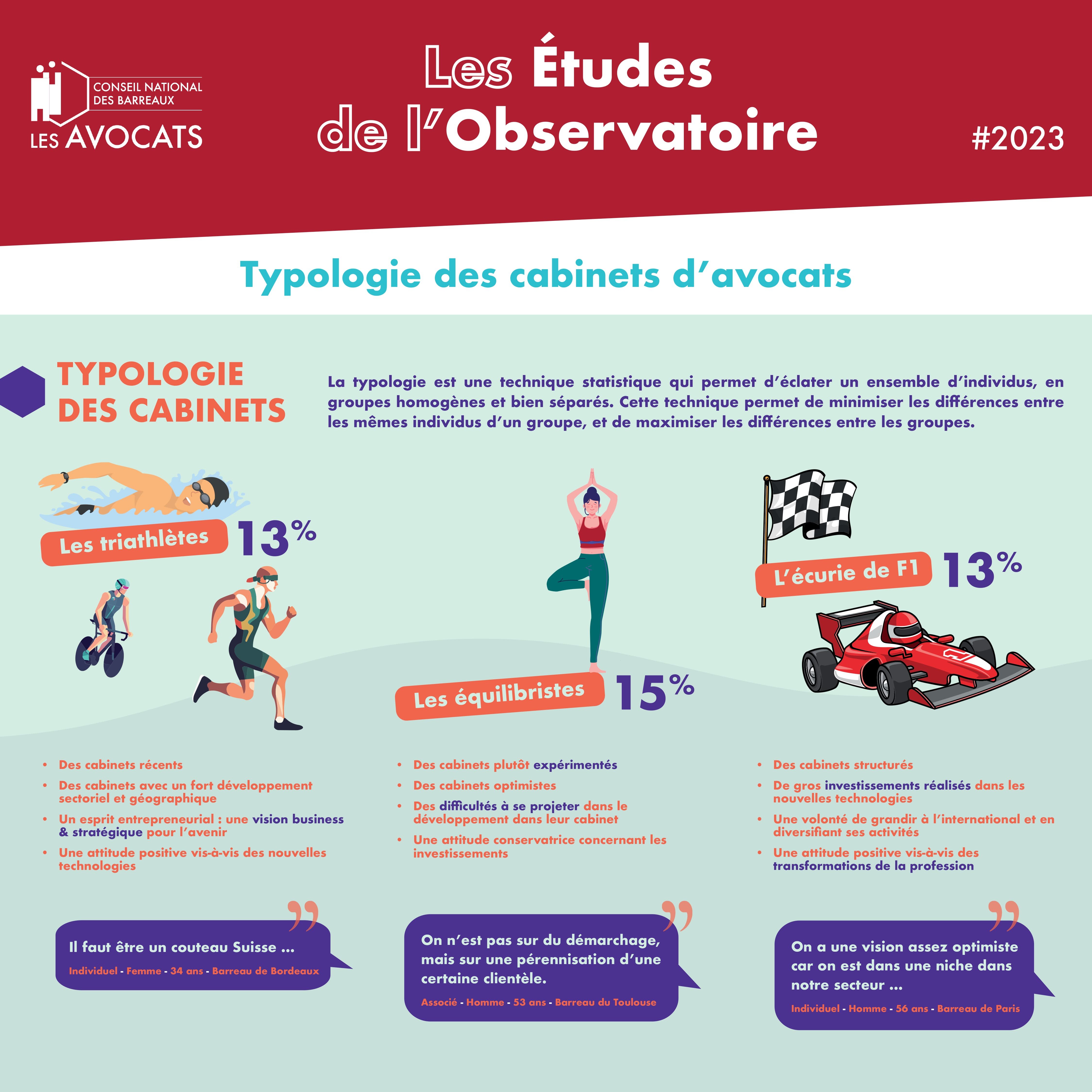 Typologie 2023 2 69443534ab7fd2.29160446.jpg