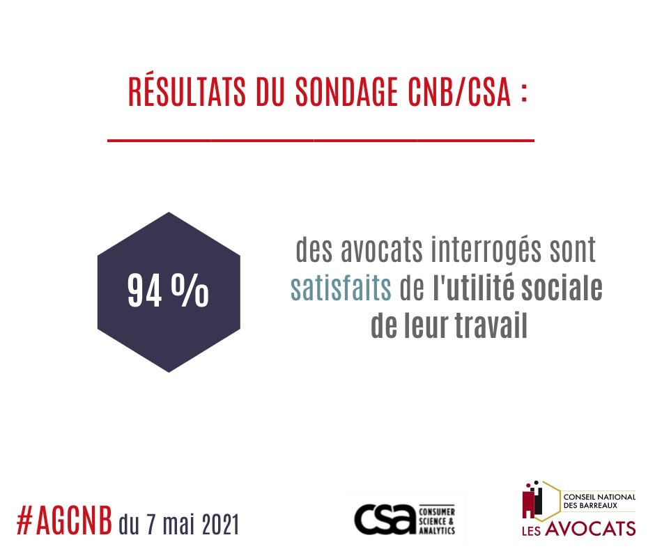 Vignette Sondage CSA CNB 6944362de9d4c7.94633789.jpg