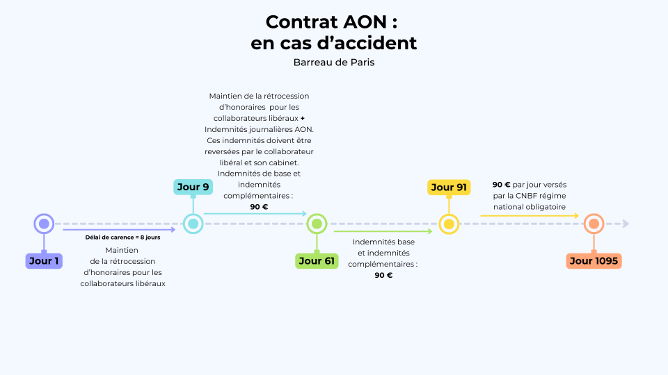 Protection sociale (2)
