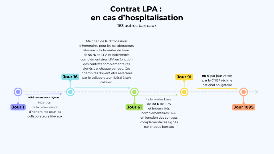 Protection sociale (4)