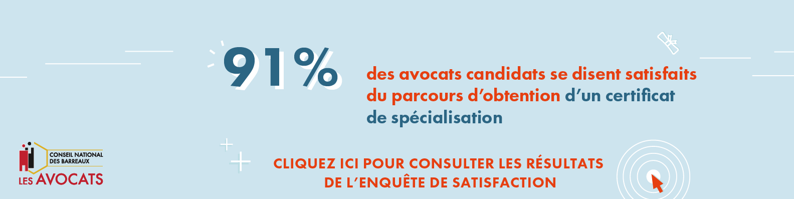 91% des candidats sont satisfaits de leur parcours d'obtention d'un certificat de spécialisation, Tous les résultats de notre enquête de satisfaction, cliquer ici