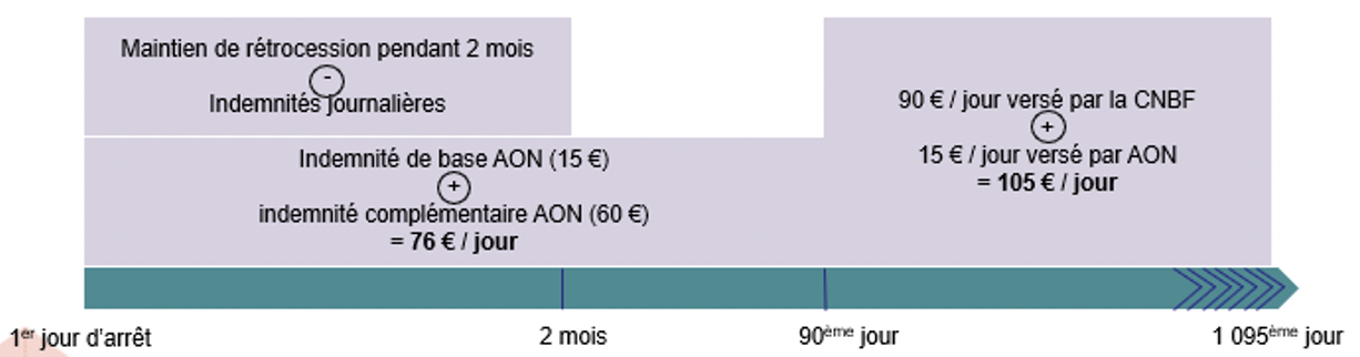 Congé maternité : vos indemnités journalières