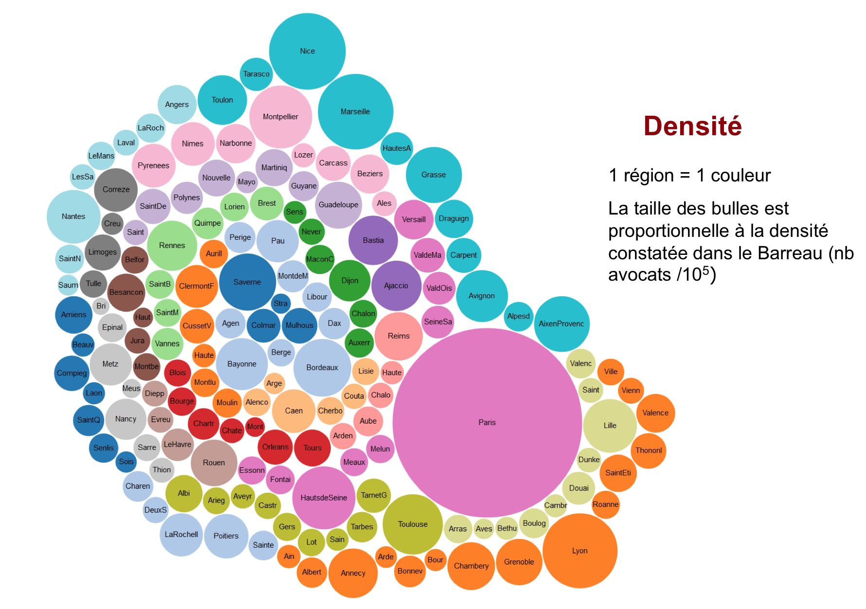 Datavisualisation des barreaux