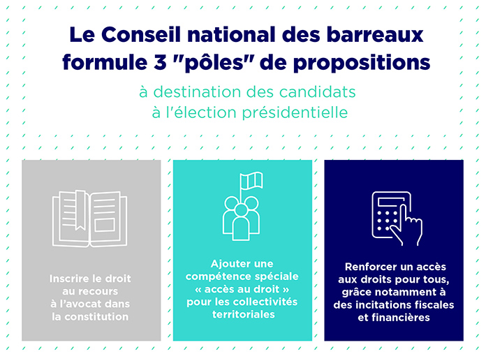 Infographie 3 propositions du CNB pour lutter contre les injustices 