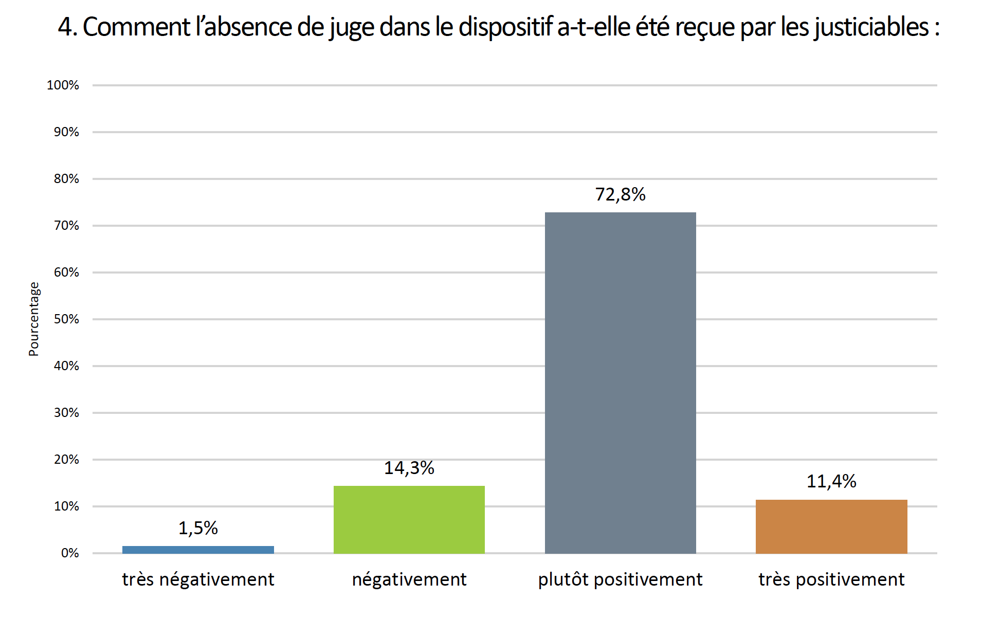 Extrait de l'enquête Divorce par consentement mutuel - Observatoire des avocats