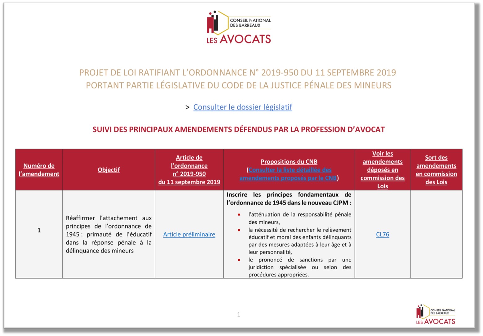 Tableau des amendements CNB Reforme du code de justice pénale de mineurs