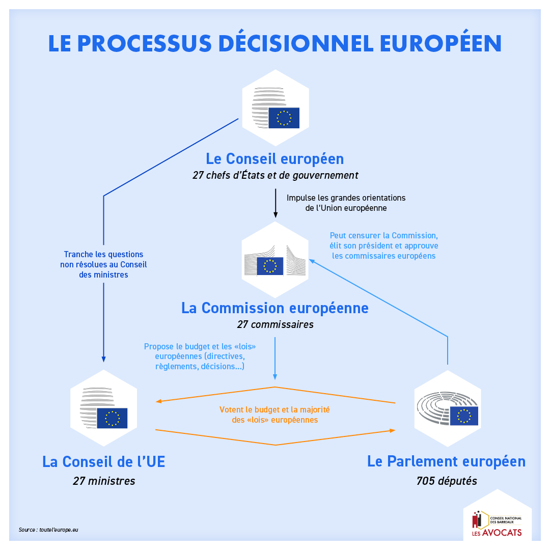 avocat droit etranger tours